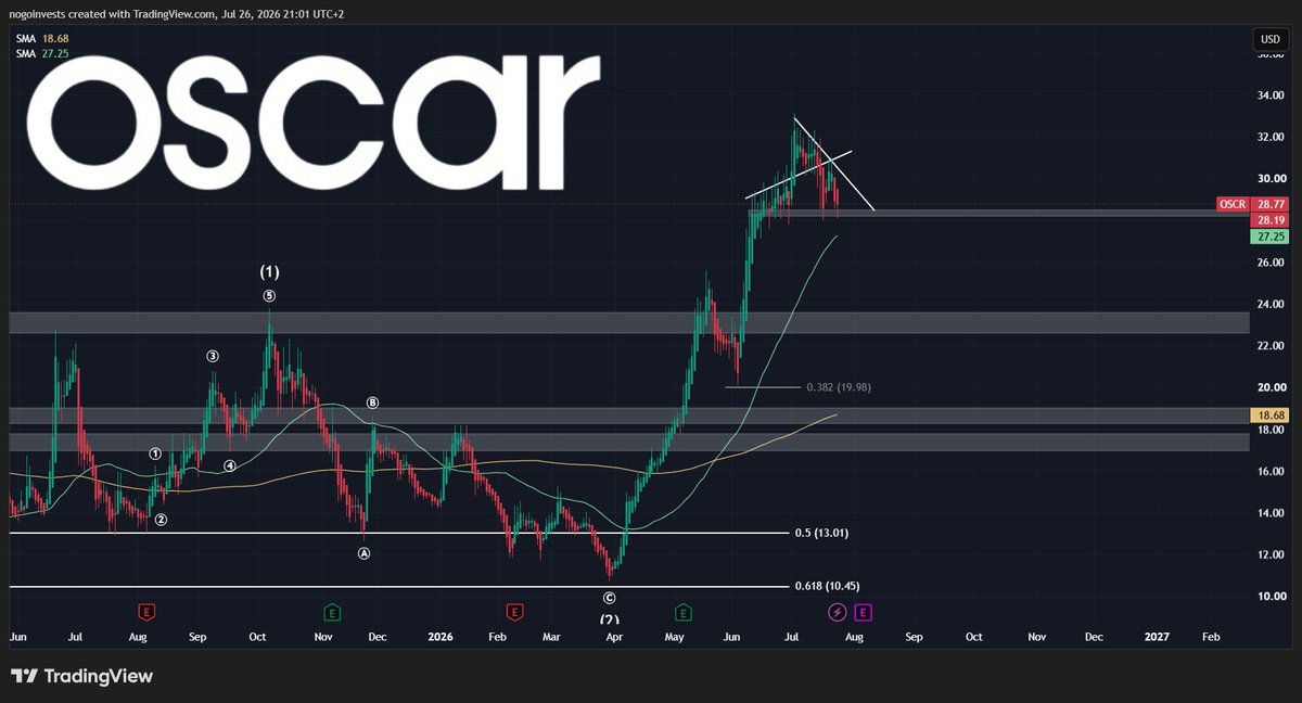 StockChaser tweet media