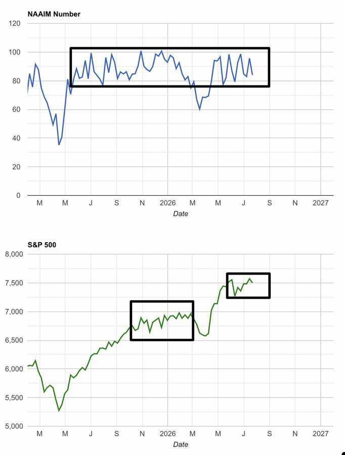 TradeBrigadercc's tweet photo. $SPY

– Beatings will continue until morale improves. https://t.co/qJfv1i0s6t