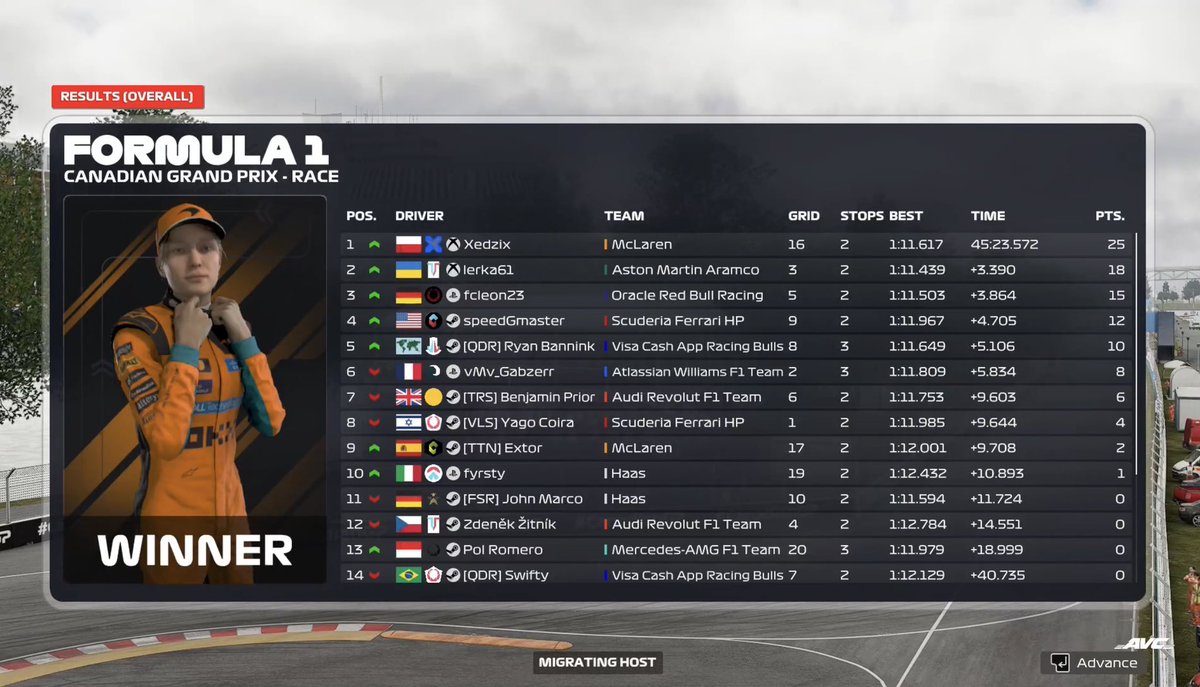 trtbonfo's tweet photo. AVC ROUND 6 CANADA 🇨🇦 

Engineered @BenjaminPriorF1 
First time ever engineering someone.

Quali: Benjamin got P6, with a pretty solid lap. 

Race: pace was incredible, he would’ve easily gotten a top 3/4, but he got killed twice 😭, still finished P7 solid result. 

#GOTRS 💜 https://t.co/R5cu8YRZM4
