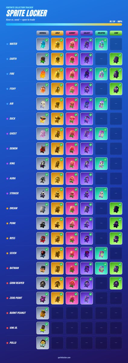 CobraMT's tweet photo. Finally got all the Sprites. Just need to get them Mastered https://t.co/hYzLd4UgTt