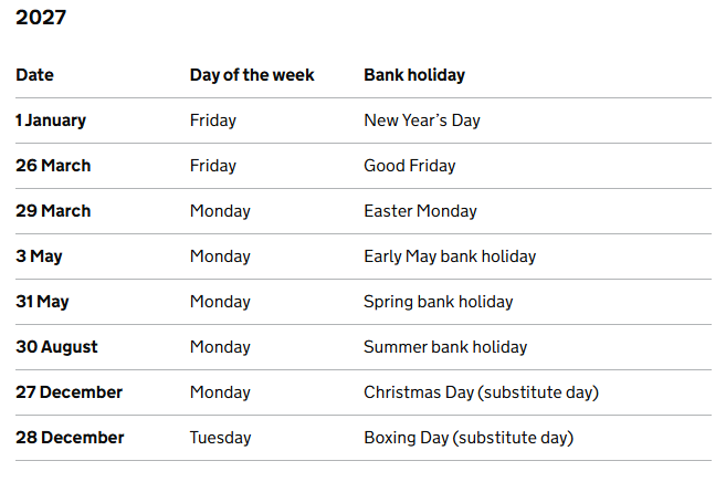 XiordS_'s tweet photo. Children get around 70 days off the school year, or ~12 weeks.

Due to our bank holidays (based on other religious holidays) and summer holiday.

Instead of spreading more hate towards Muslims, why don't you vow to add another bank holiday for them?

We know why you won't... https://t.co/yrqpPZCbqK