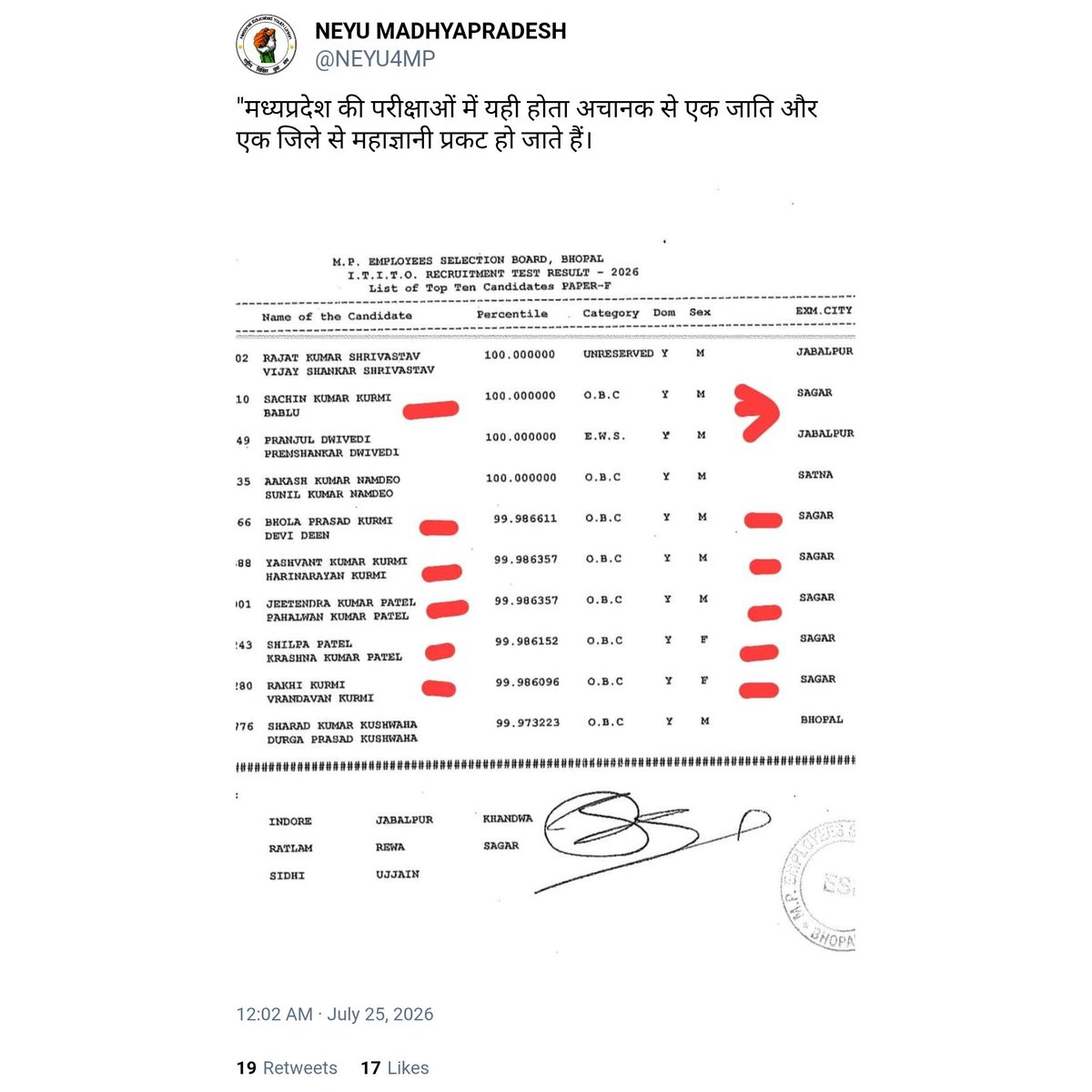 CJP2029in's tweet photo. मप्र में ITI TO में अलग ही स्कैम चल रहा 99.9 % लाने पर भी विद्यार्थी फेल हो रहे हैं क्योंकि!?
सागर से सेंटर से सलेक्ट हो रहे हैं।
ना मर्दों के प्रदेश का युवा कब जागेगा!?
कब न्याय मिलेगा?
पटवारी घोटाला भी ऐसे ही दबा दिया गया था।
#ESB
@Cockroachisback 
@abhijeet_dipke 
@nsui https://t.co/jMdsmxeGtL