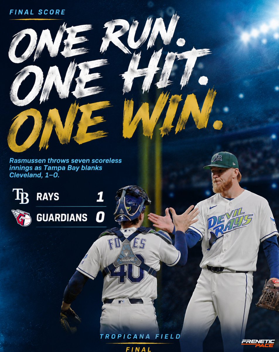 FPSportsMedia's tweet photo. One run and one hit allowed were all the Rays needed Sunday afternoon as Drew Rasmussen and Tampa Bay's bullpen silenced the Guardians in a tightly contested 1-0 victory at Tropicana Field.

#RaysUp #Guardians #OneHitter #FreneticPaceSports

Read Here:

https://t.co/KXiiuNeecg https://t.co/ixR4rRVHU0