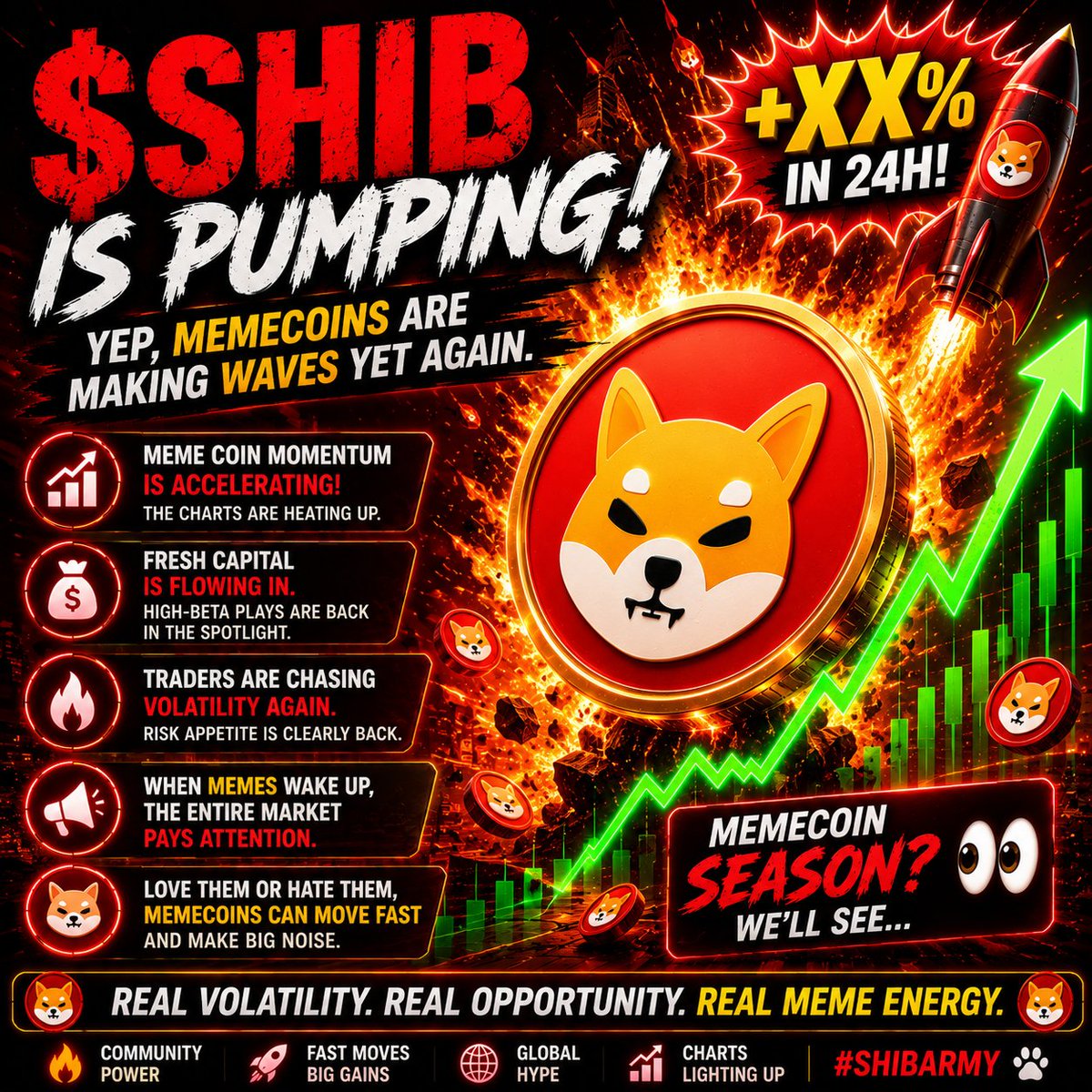 DHouseofcrypto's tweet photo. 🚨 $SHIB is pumping... and yep, memecoins are making waves yet again. 🐕🔥

Risk appetite is clearly back.

📈 Meme coin momentum is accelerating
💰 Fresh capital is flowing into high-beta plays
👀 Traders are chasing volatility again
🚀 When memes wake up, the entire market pays attention
Love them or hate them, memecoins are reminding everyone they can move fast.
Are we seeing the start of another meme season? 🤔
 #Memecoins #Crypto #Altcoins $PEPE $DOGE