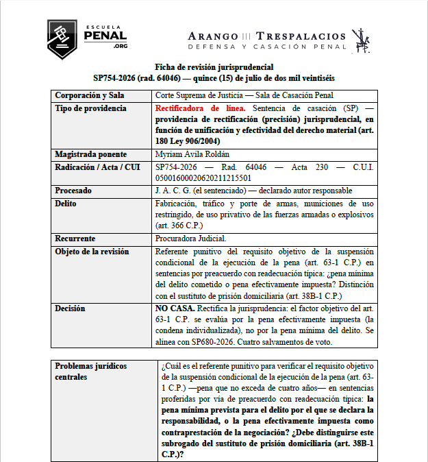 andresarango10's tweet photo. ⚖️ SP754-2026 (64046) del 15 de julio de 2026

Los cuatro ejes temáticos más importantes de la providencia son:

1⃣Rectificación jurisprudencial del artículo 63 del Código Penal. 
La Corte abandona —4 salvamentos de voto no publicados aún — la tesis anterior y establece que el requisito objetivo de la suspensión condicional de la ejecución de la pena debe verificarse con base en la pena efectivamente impuesta, y no en la pena mínima prevista para el delito.

"Así que, aplicadas las precisiones hermenéuticas aquí desarrollados, la Corte ajusta su jurisprudencia en el sentido de clarificar que, en sentencias proferidas por vía preacordada, con aplicación de readecuaciones típicas tendientes a cuantificar la rebaja de la sanción o con miras a disminuir la pena, sin afectar la declaratoria de responsabilidad, el factor objetivo de la suspensión condicional de la ejecución de la pena (art. 63-1 del C.P.) se evalúa con referencia a la pena efectivamente impuesta, producto del acuerdo, que es equivalente a la condena debidamente individualizada"

2⃣La sentencia desarrolla una importante construcción dogmática: la responsabilidad penal permanece regida por la estricta tipicidad, mientras que la condena corresponde a la individualización de la pena; los subrogados pertenecen a este segundo ámbito.

3⃣Alcance de la readecuación típica en los preacuerdos. Reafirma que la readecuación típica sin base fáctica tiene efectos exclusivamente punitivos y no modifica la declaración de responsabilidad, además de corregir la fórmula del "autor condenado con pena de cómplice".

4⃣Diferencias entre la suspensión condicional y la prisión domiciliaria. La Corte explica que ambos mecanismos obedecen a presupuestos legales distintos: la suspensión se rige por la pena impuesta, mientras que la prisión domiciliaria continúa dependiendo de la pena mínima legal.

Aporte personal: Alcance y proyección del cambio jurisprudencial.  En la providencia SP754-2026 se reconoce la tensión entre la línea anterior y la nueva tesis; ésta cuenta con 4 salvamentos de voto no publicados y; se cita una providencia que sustenta la rectificación jurisprudencial —SP680-2026 (62987) —cuyo texto no se encuentra en relatoría. En ese sentido desarollo un comentario solo la procedencia d ela revisión por la causal 7 del artículo 192. 

Acceso completo a la ficha de revisión jurisprudencial en el siguiente enlace 🔗

https://t.co/mL4UDPuELV