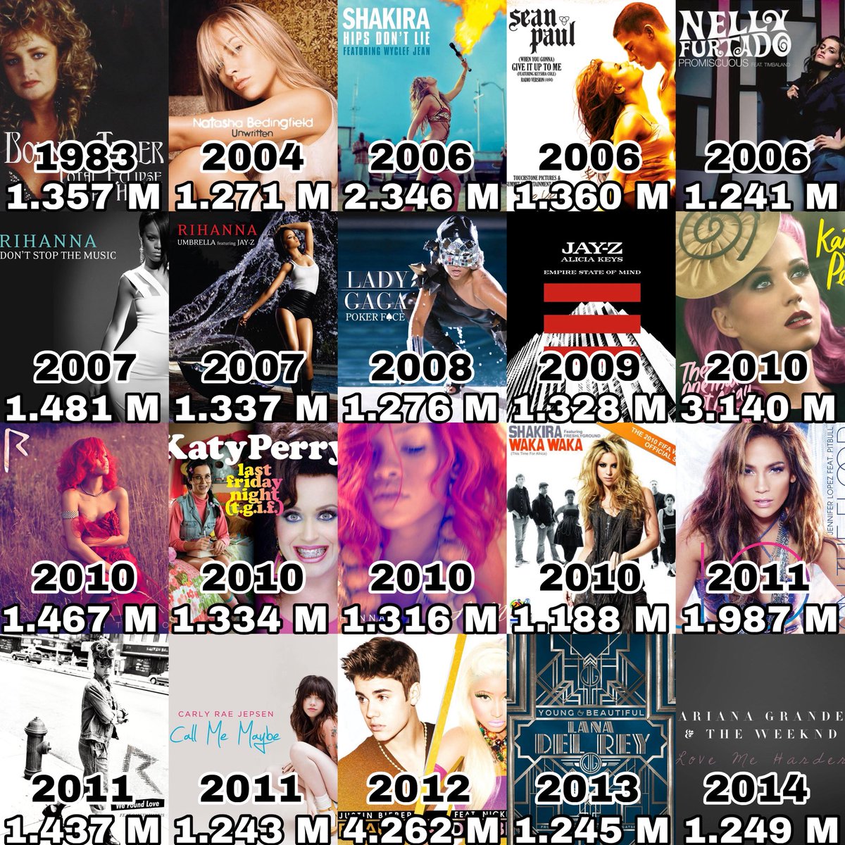 ChartsArtists's tweet photo. Oldest female songs on the Spotify Global: https://t.co/8WpW5oZX6m