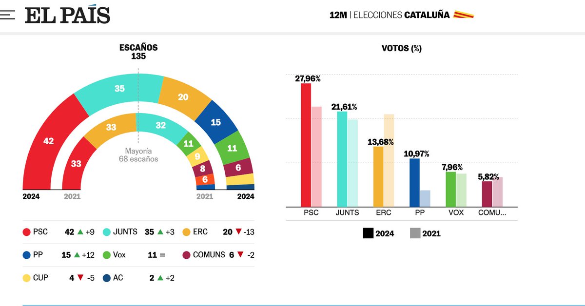 Rubén 808 tweet media