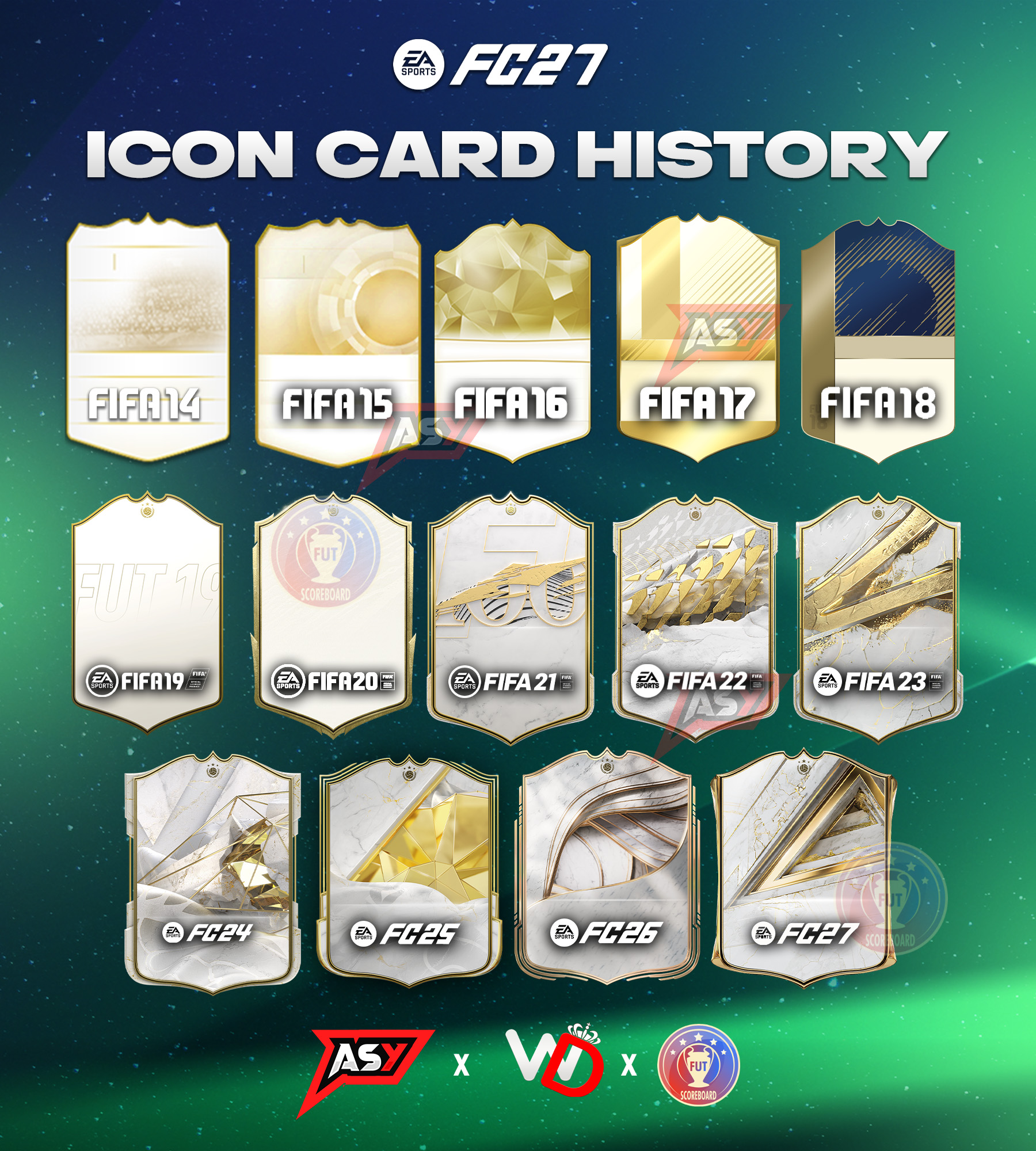 From FIFA 14 to EA FC: The Evolution of Icon Cards