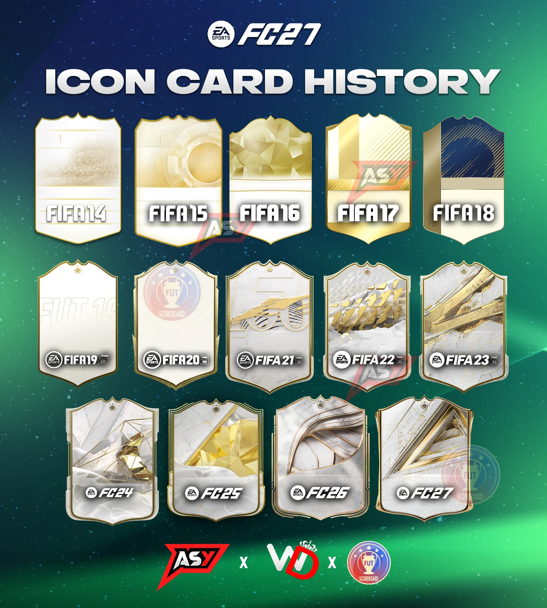 From FIFA 14 to EA FC: The Evolution of Icon Cards