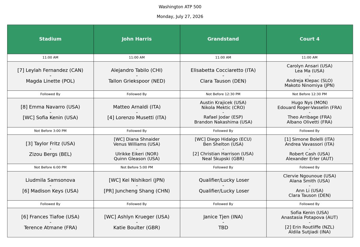 SchedulesTennis's tweet photo. Washington ATP 500 Order of play - Monday, July 27, 2026 https://t.co/ch6xHf5MxM