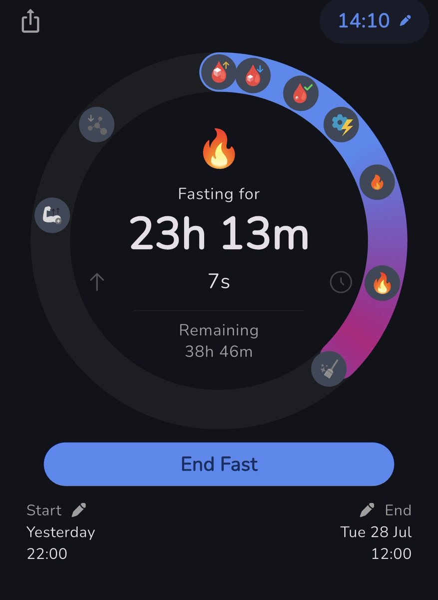 wonysgirly's tweet photo. DAY 3 DONE !! 

i feel like fasting is becoming way easier for me https://t.co/JUUcCSewxs