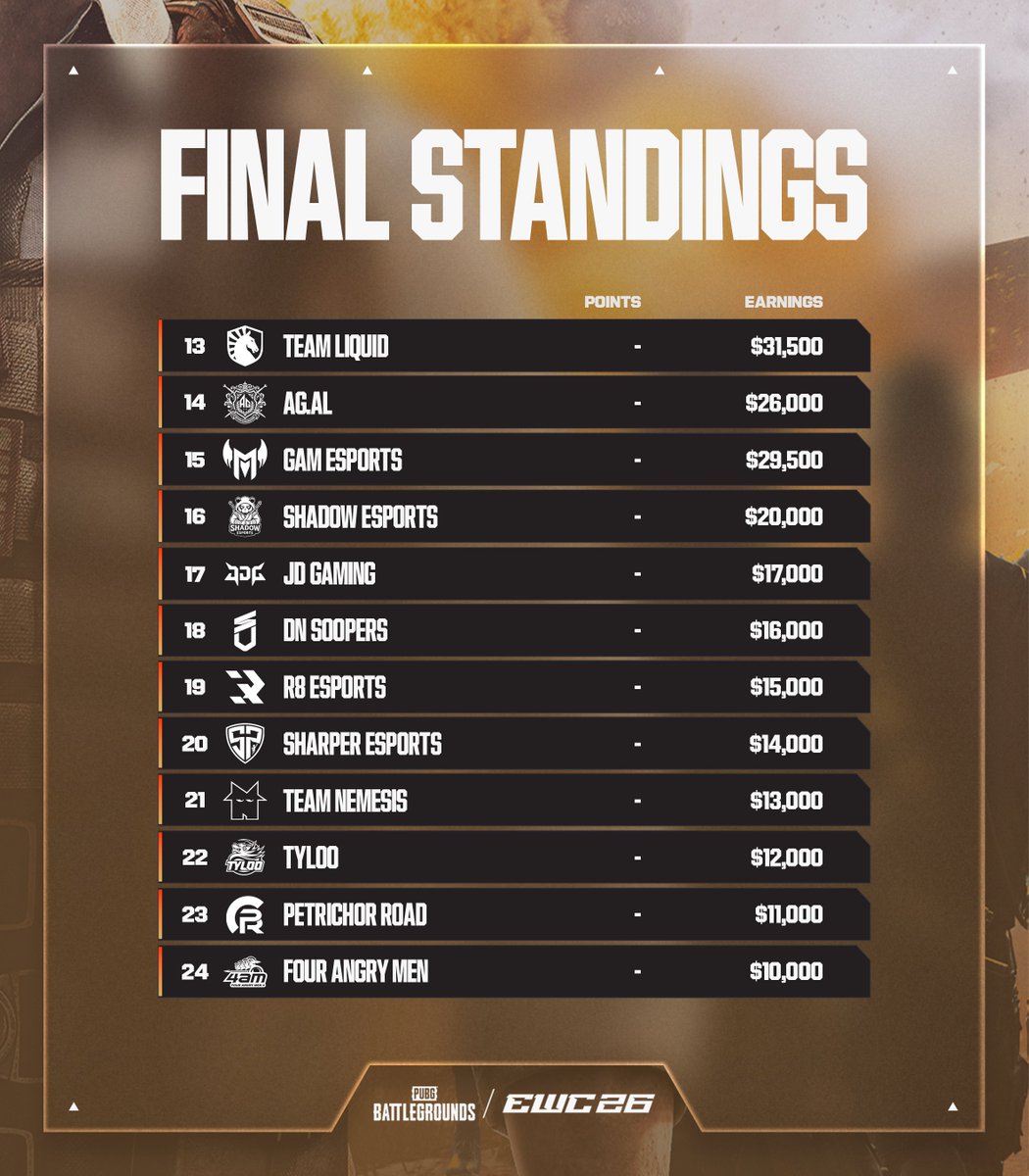 ESTV - Esports TV (@estvesportstv) / Posts / X