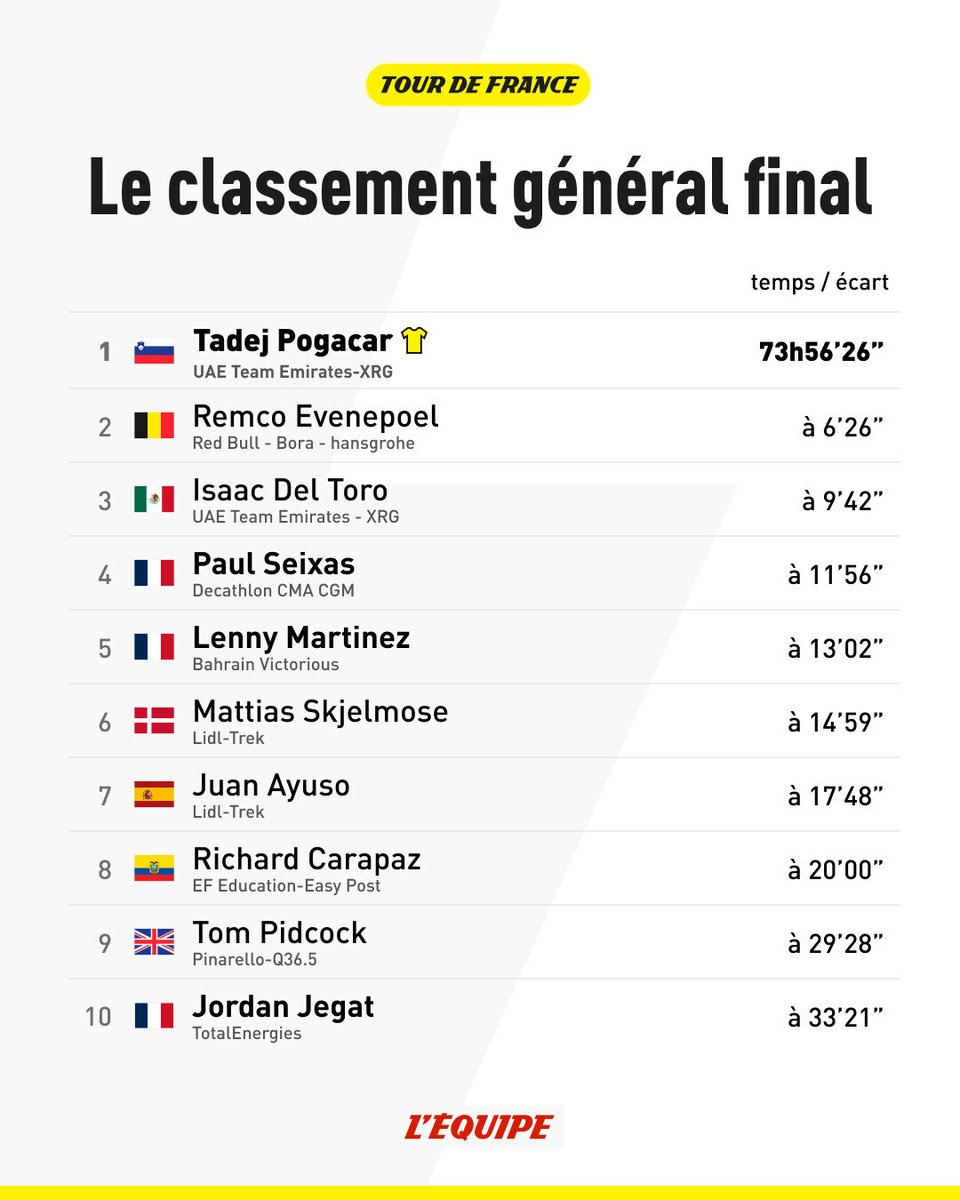 lequipe tweet picture