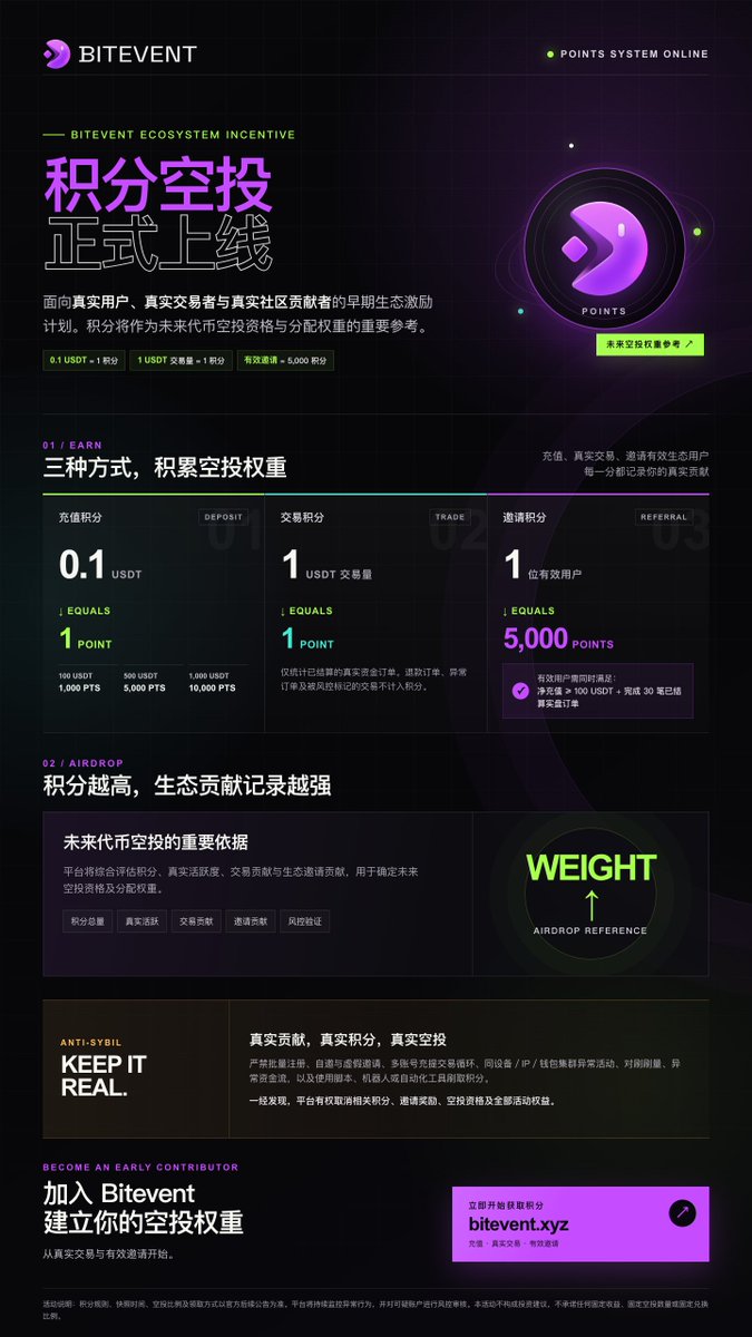 Bitevent_trade's tweet photo. 🎉 Points Airdrop Program is Now Live!

You can now earn Points by completing the following activities:

💰 Make a deposit
📈 Trade on Bitevent
👥 Invite valid referrals

Start earning Points today and stay tuned for more exciting rewards and upcoming airdrop events! https://t.co/PkutFDt0aQ