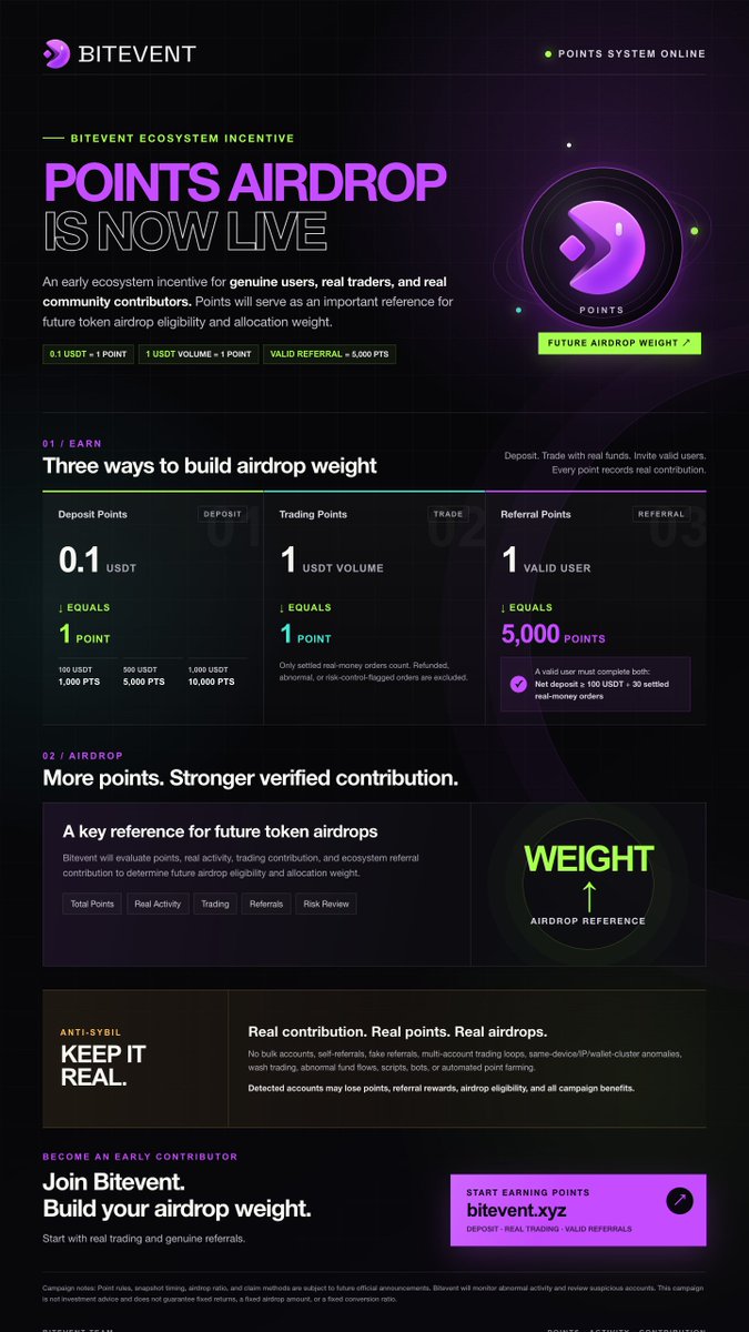 Bitevent_trade's tweet photo. 🎉 Points Airdrop Program is Now Live!

You can now earn Points by completing the following activities:

💰 Make a deposit
📈 Trade on Bitevent
👥 Invite valid referrals

Start earning Points today and stay tuned for more exciting rewards and upcoming airdrop events! https://t.co/PkutFDt0aQ