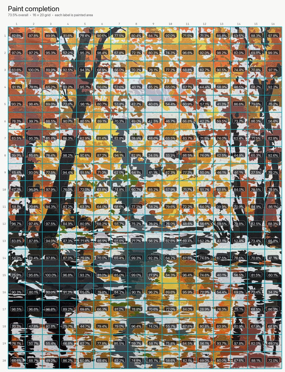 The Unfinished Forest