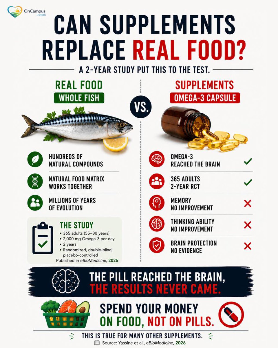 henningberz's tweet photo. @LongevityCode_ Wondering when supplements ever will work… https://t.co/tuXPqFVJQ8