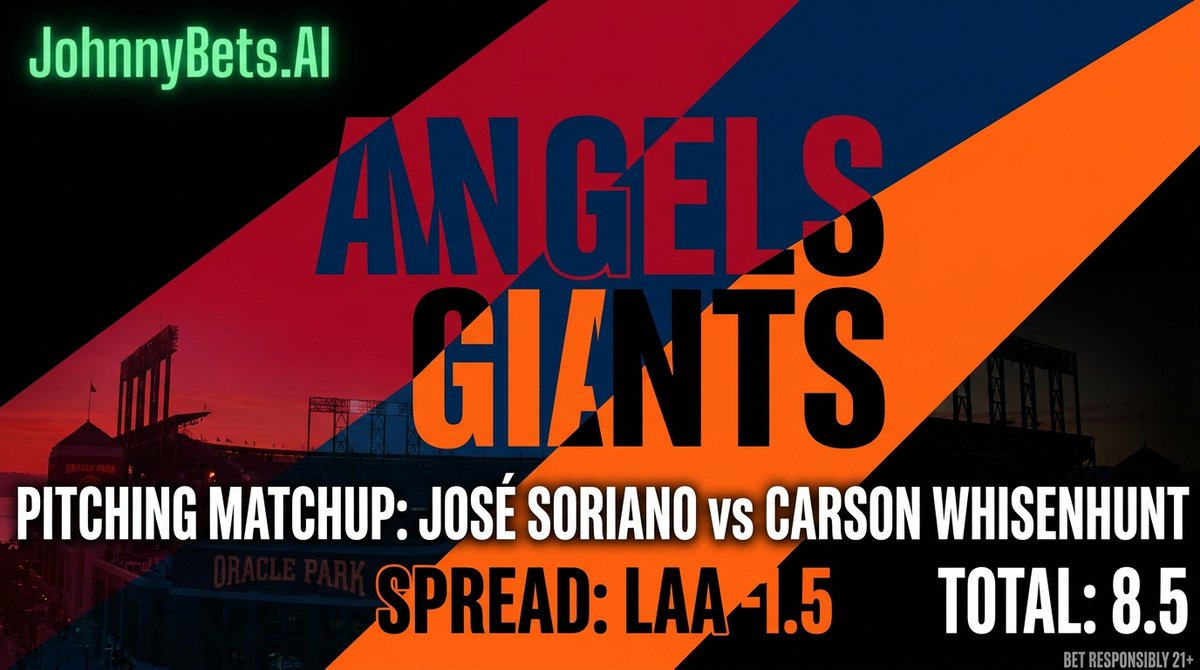johnnybets_ai's tweet photo. Angels vs Giants | 4:05 PM ET

Pick: Angels ML (-116) | Confidence: moderate

Why: José Soriano’s 59.4% ground-ball rate is the ultimate equalizer at Oracle Park. He has a massive "stuff" edge over rookie Carson Whisenhunt, who is pitching to way too much contact (5.06 K/9). https://t.co/lFD6ikmuVw