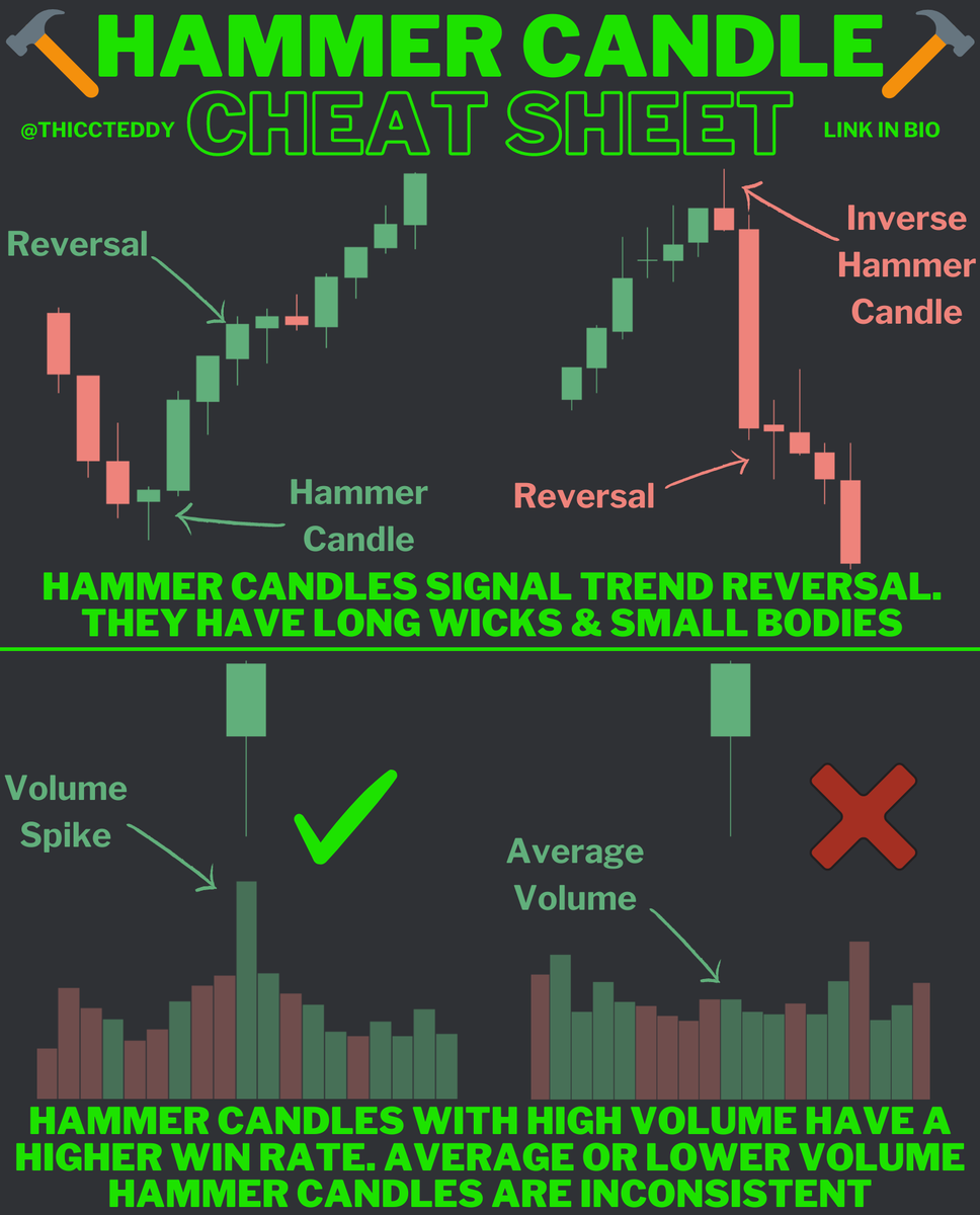 ThiccTeddy's tweet photo. Hammer Candle 101:

🔨🔨🔨 https://t.co/c3sF32waRp