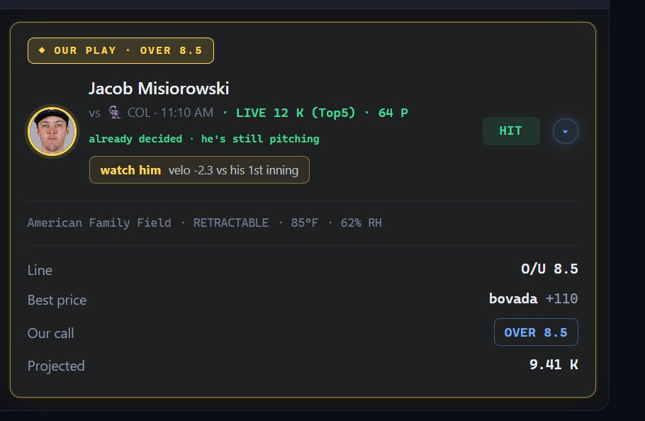 banizkit's tweet photo. Jacob Misiorowski: 12 K through 4 innings. 64 pitches.

13 K through 5 has happened 10 times since 1910.

14 K through 5 has NEVER happened.

watching live. https://t.co/2oNcoz4cb1