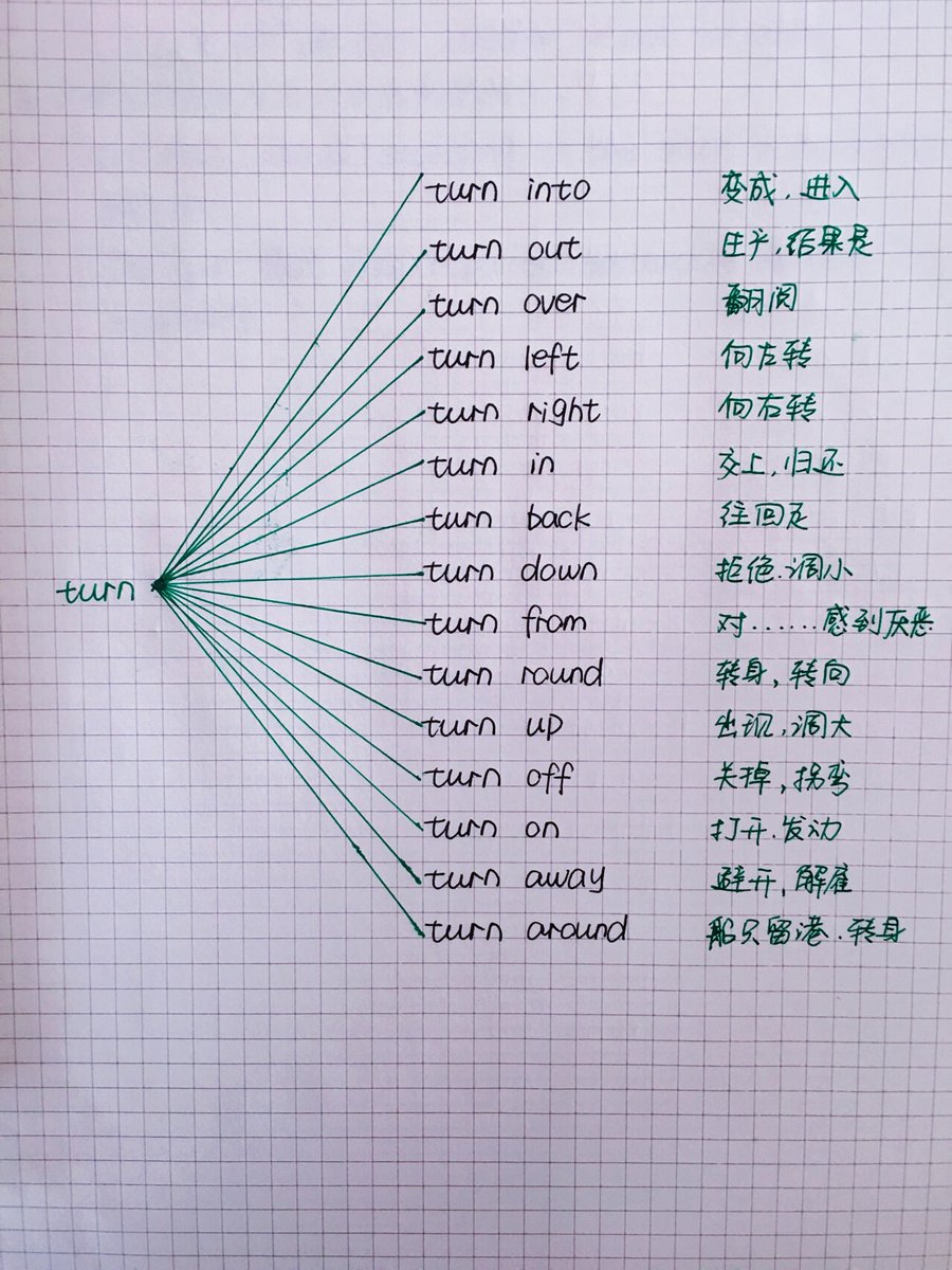 ArleneIrvi24920's tweet photo. Master 1 new phrasal verb daily and watch your English fluency skyrocket! 5 mins practice = big progress. Start right now! https://t.co/LRY7Sj9jnA
