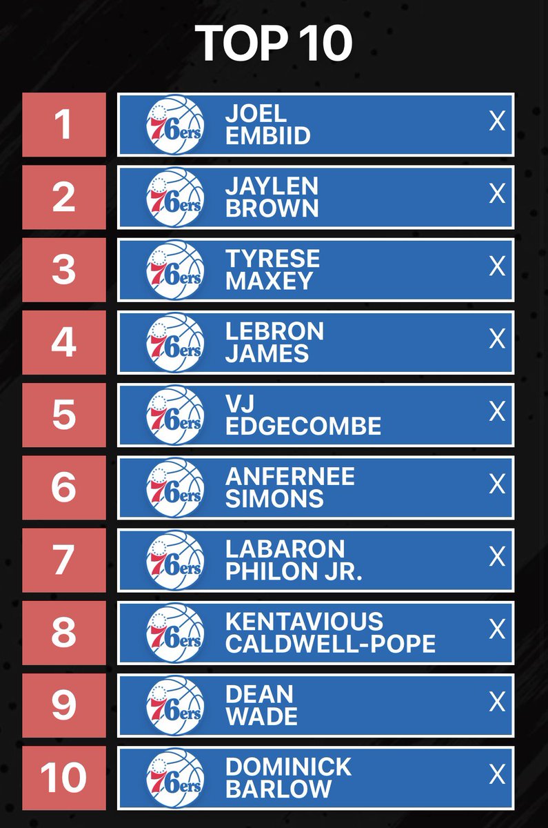 PhilonPhanatic's tweet photo. Top 10 players in the NBA next season https://t.co/dhnTGwztms