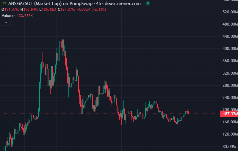ElectroExtant's tweet photo. $ANSEM will hit $1 by the end of August... https://t.co/iVVstic1LO