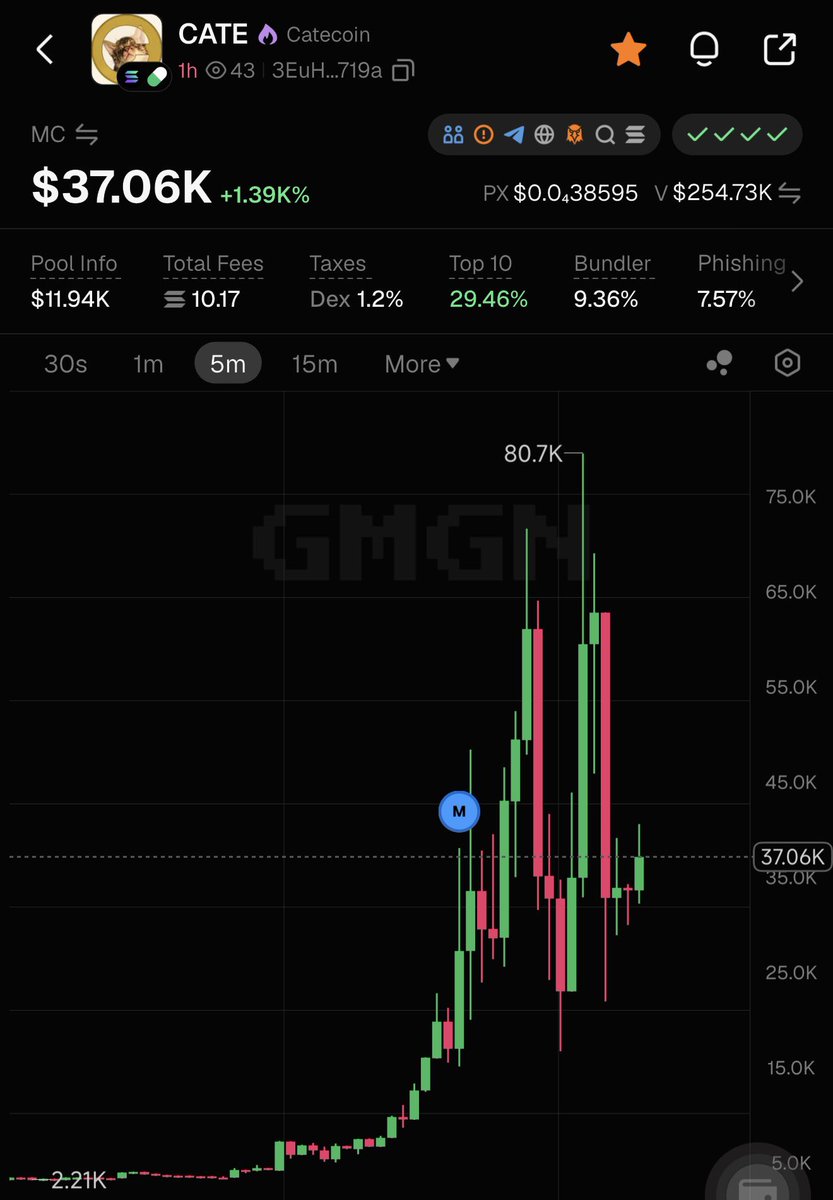 Parabolic tweet media