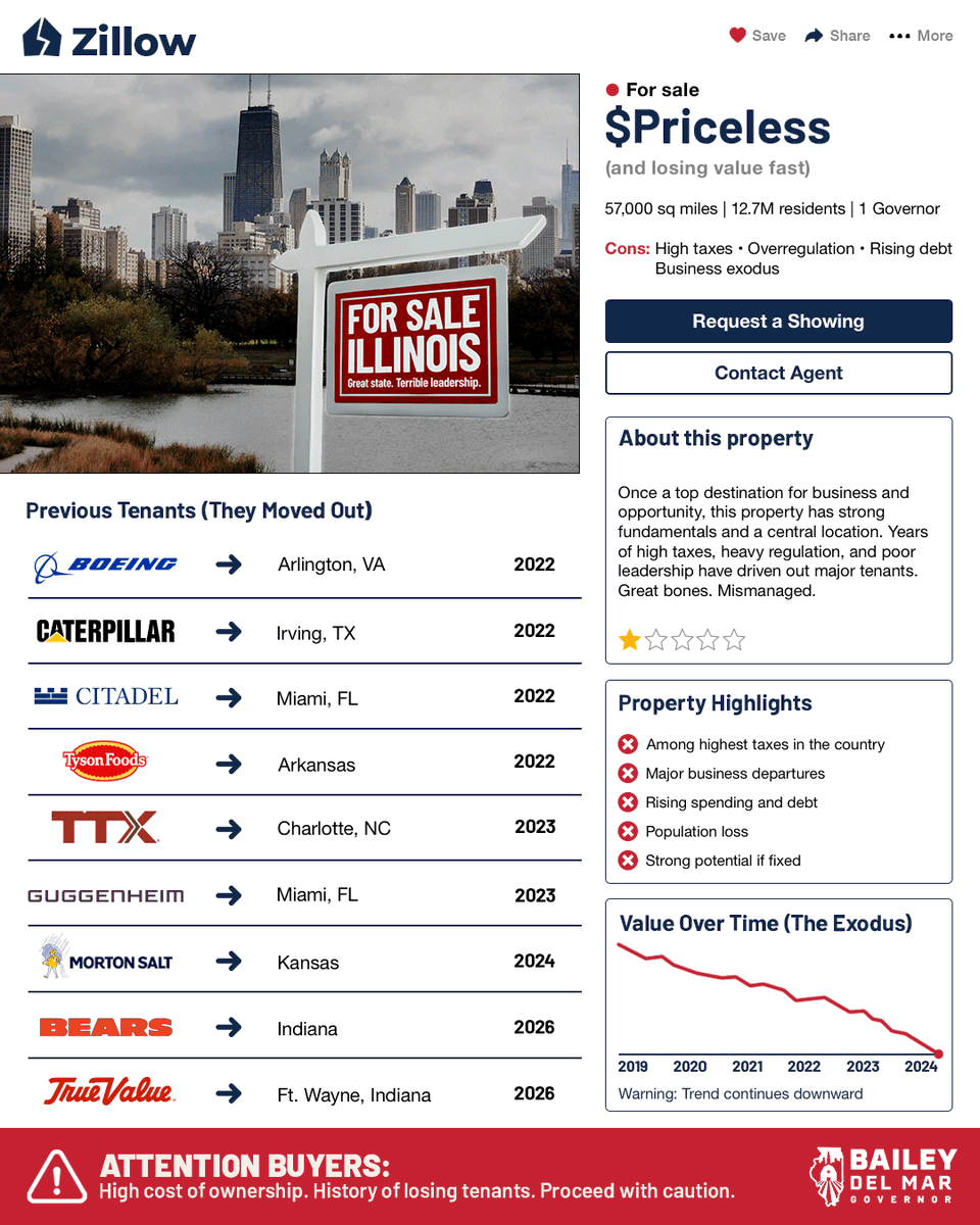 DarrenBaileyIL's tweet photo. Boeing. Caterpillar. Citadel. Tyson. Guggenheim. The Bears. True Value.

The only way we can reverse the exodus is by capping commercial and residential property taxes to keep jobs, investment, and families right here in Illinois. https://t.co/4dit8VeZHy