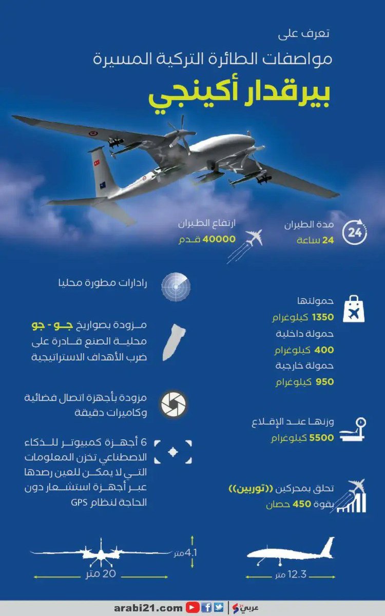 hamedrizq01's tweet photo. طائرة (بيرقدار أكنجي) فخر الصناعات العسكرية التركية، التي يصل ثمنها الى ٣٠ مليون دولار.
لطالما مجدها "الاخوان" وتوعدوا الناس بها..

#تحت_الاقدام https://t.co/Ssoo1QzB3T