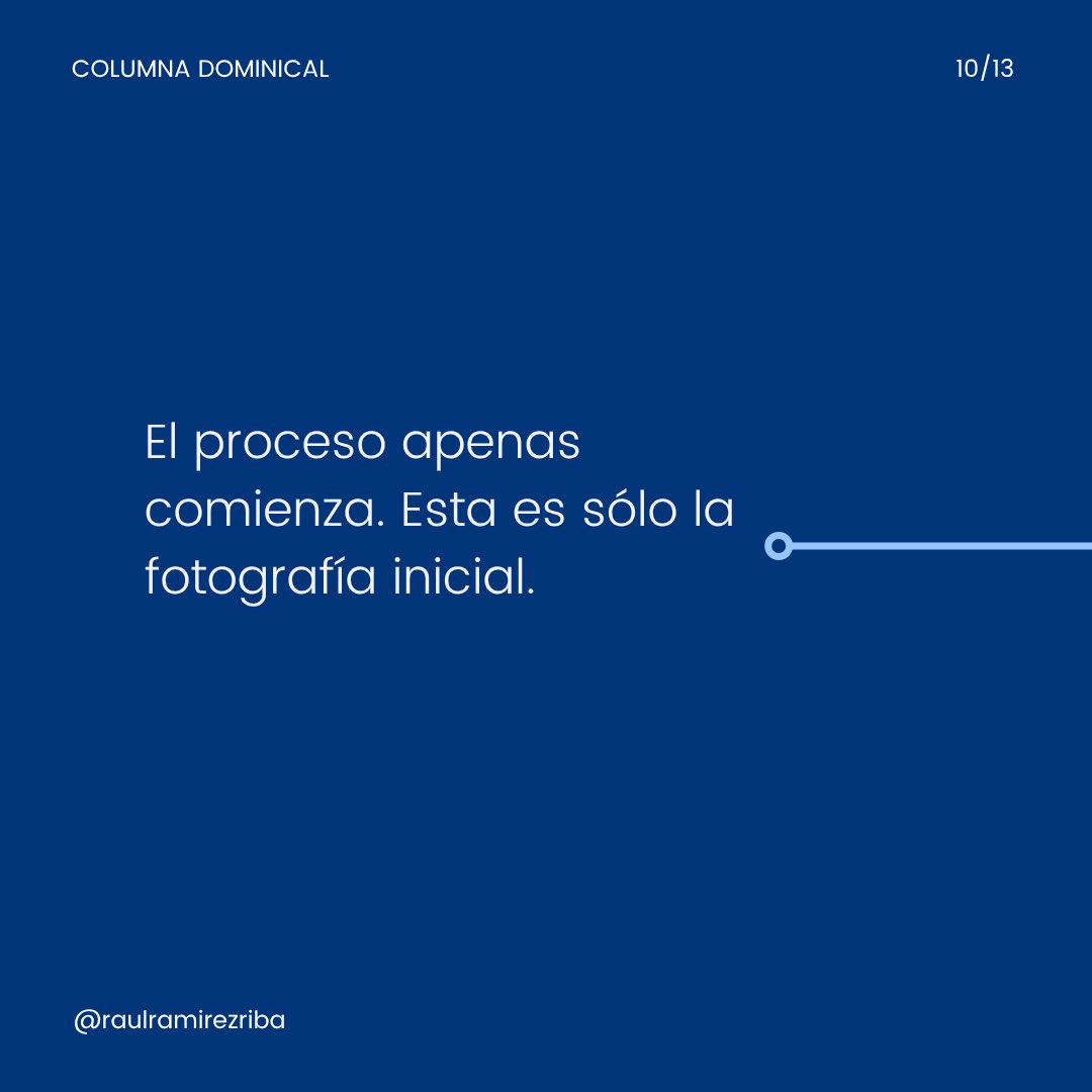 raulramirezriba's tweet photo. https://t.co/nrlaU0hCOI