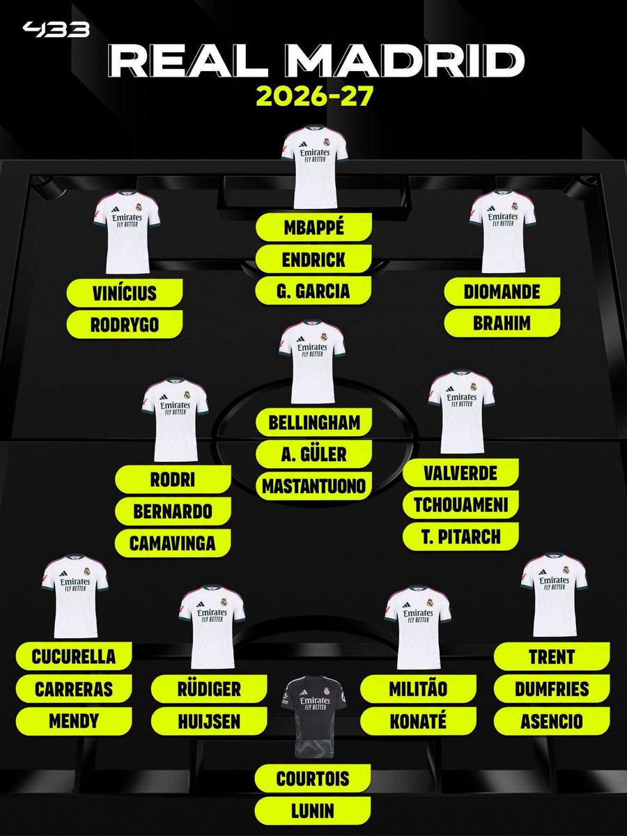 juicysoccer's tweet photo. @ultimate_kombo 🚨Real Madrid potential squad for the 2026/2027 season 😬 https://t.co/xVA1oRv6N2