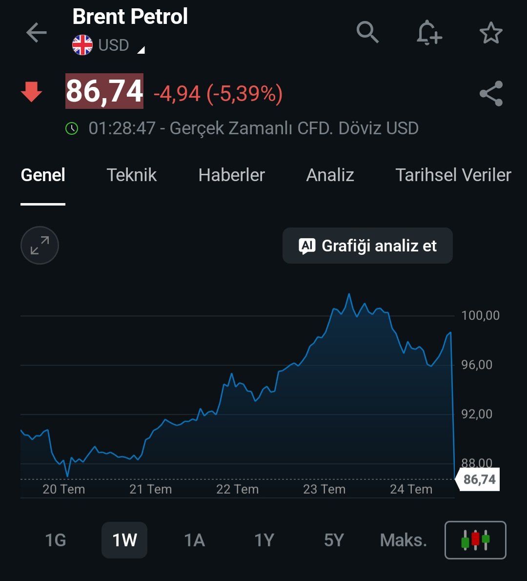 Finansal Özgürüm tweet media