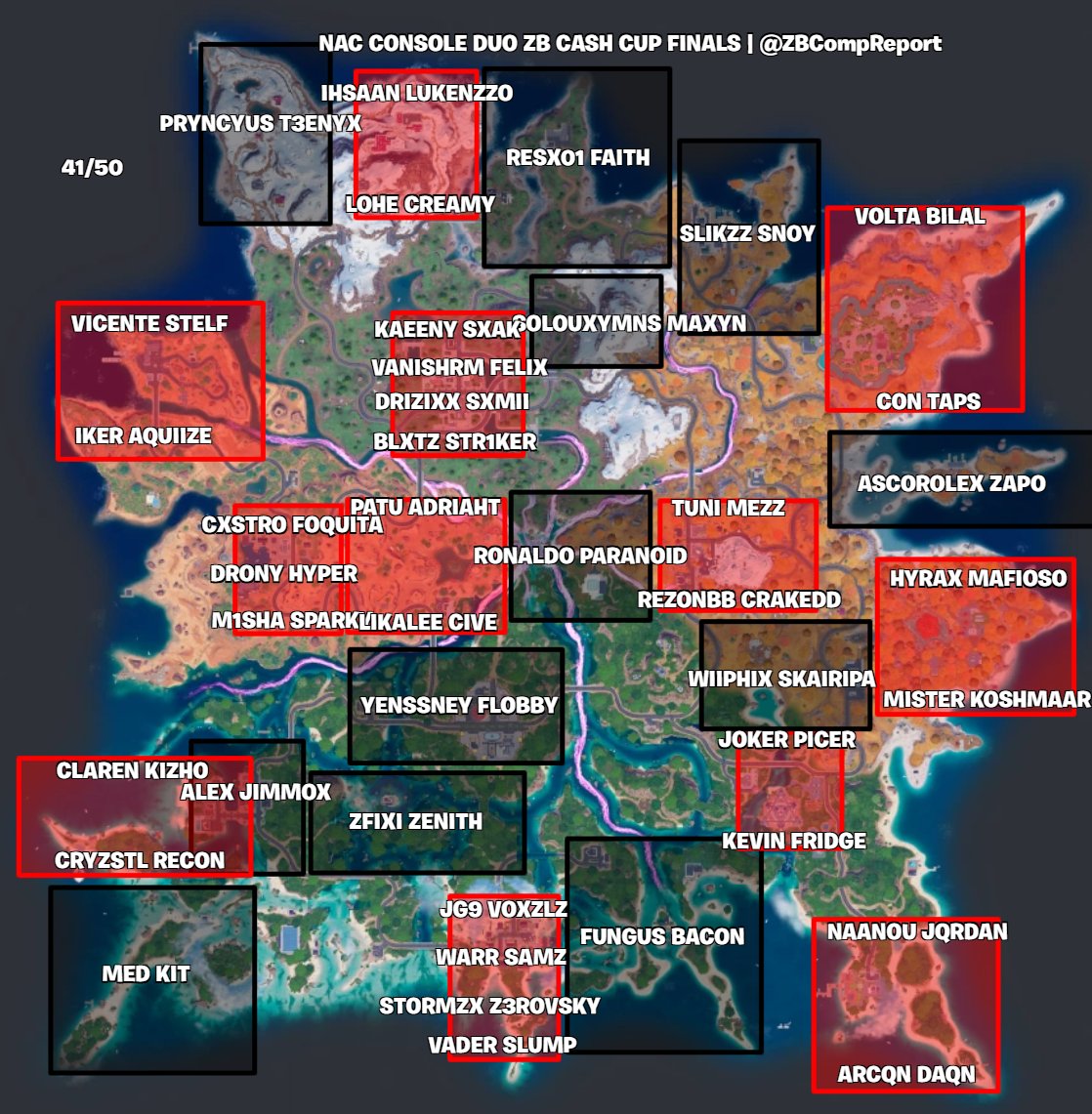 ZeroBuild Comp Report tweet media