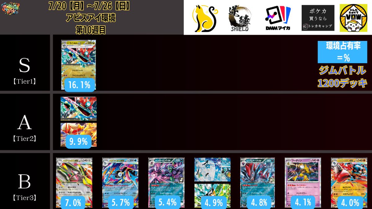 ジムバトル優勝　ボムドラパデッキ　ハイレア ジムバトル優勝 ボムドラパデッキ ハイレア 7/29 ジムバトル優勝
