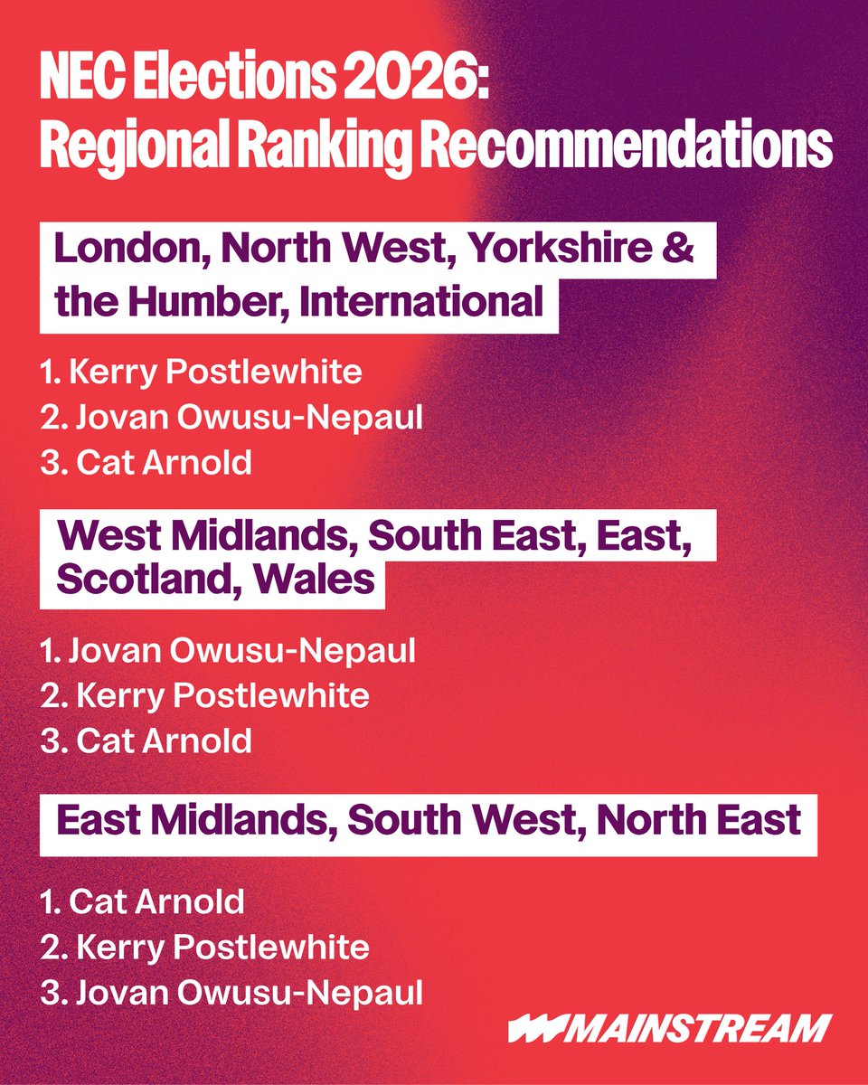 mainstreamlbr's tweet photo. 💥💥💥 Ballots are arriving today! 💥💥💥

Vote for the Mainstream team to build a new politics rooted in democracy, participation and radical ambition for the communities Labour exists to serve.

https://t.co/FCsAhjbEuB https://t.co/Nbyk7oMi7X