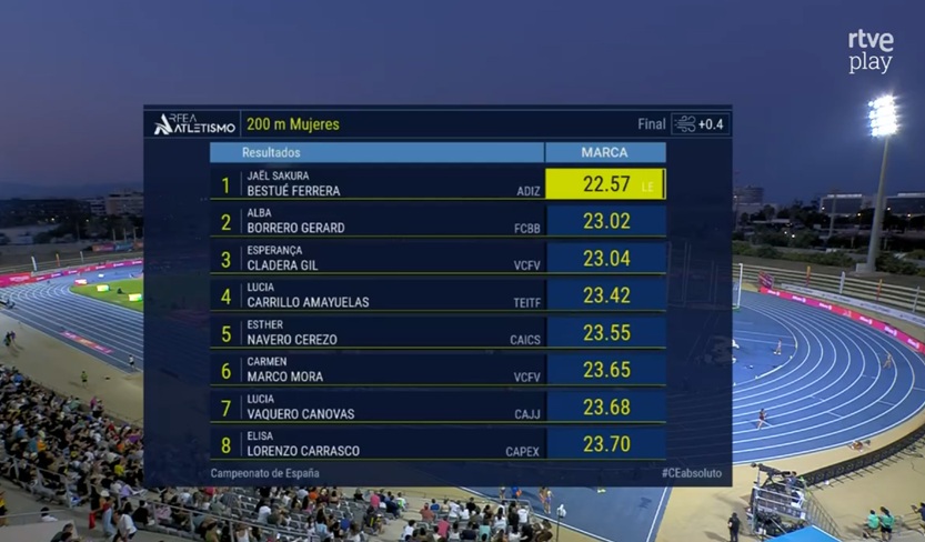 fatletismeib's tweet photo. #CEatletismo #Málaga2026: 
ESPERANÇA CLADERA, BRONZE ALS 200 METRES AMB 23.04!! 🥉🇪🇸 
Nou pòdium nacional absolut per la mallorquina i primera medalla balear a Málaga! 
I Carmen Marco, 6ª amb 23.65! Enhorabona! 👏 

@esportsIB @EsportsConsell @especladera #atletesfaib #ShortsFAIB https://t.co/TjekNJKwaM