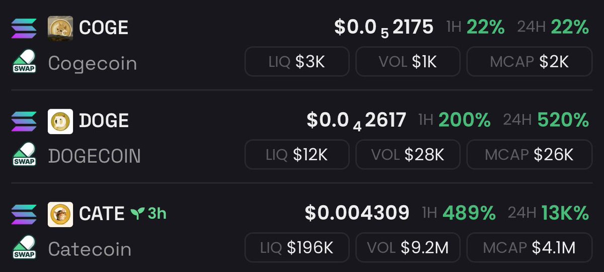 Sasuke_Naks's tweet photo. $Cogecoin sends next

Don’t fade me here

GZoTNWDs77uPdj5xm6K4CVGJZ6g6BoCHawY1RMfhpump https://t.co/USLzLq1fet