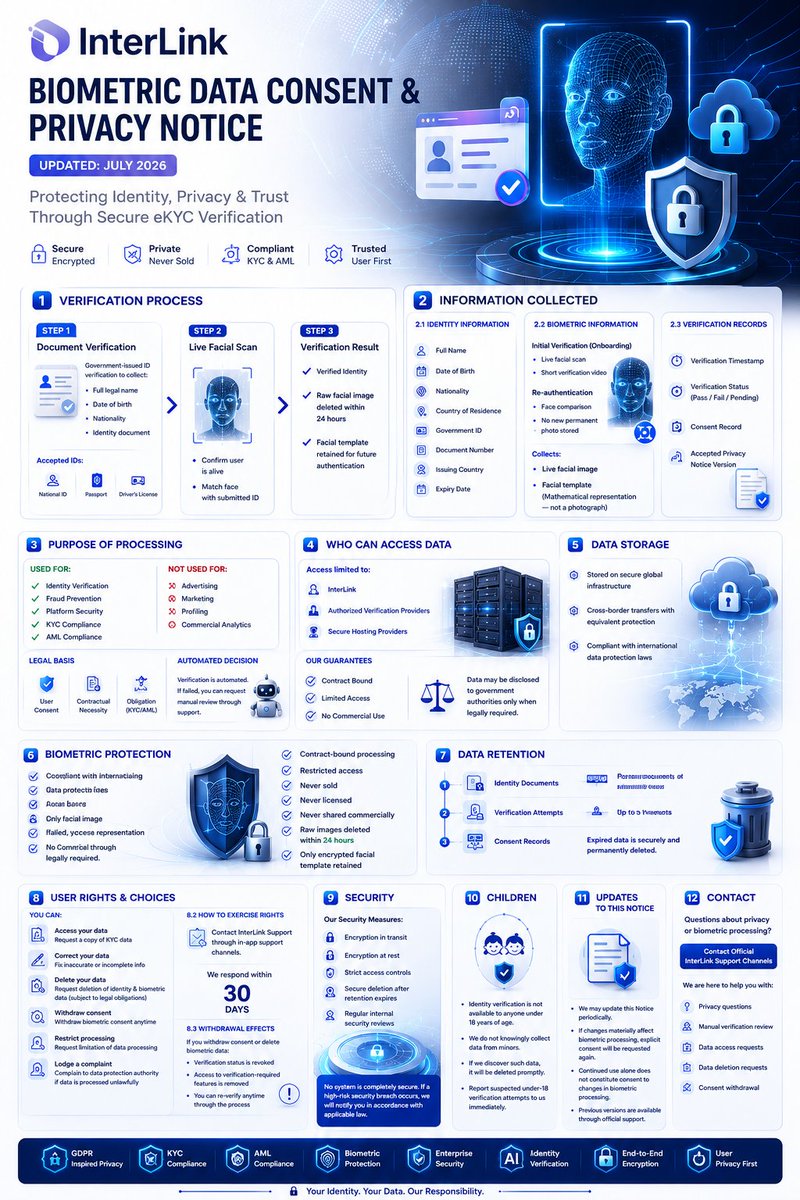 khaista908's tweet photo. Your identity deserves enterprise-grade protection.

InterLink combines secure biometric verification, end-to-end encryption, and privacy-first design to build a safer digital future. 

#InterLink #ITLG #ITL https://t.co/bhlR285McS