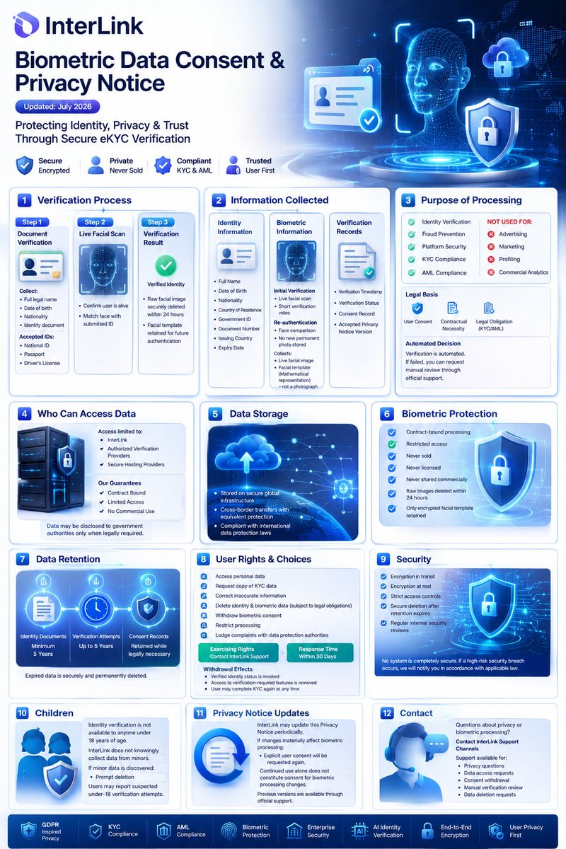 khaista908's tweet photo. Your identity deserves enterprise-grade protection.

InterLink combines secure biometric verification, end-to-end encryption, and privacy-first design to build a safer digital future. 

#InterLink #ITLG #ITL https://t.co/bhlR285McS