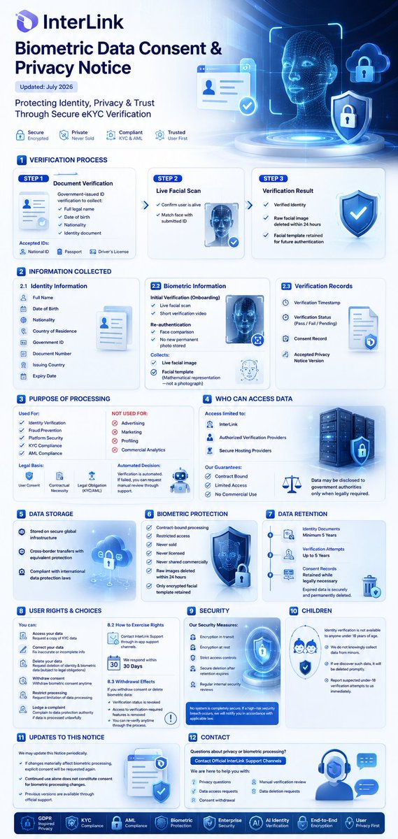 khaista908's tweet photo. Your identity deserves enterprise-grade protection.

InterLink combines secure biometric verification, end-to-end encryption, and privacy-first design to build a safer digital future. 

#InterLink #ITLG #ITL https://t.co/bhlR285McS