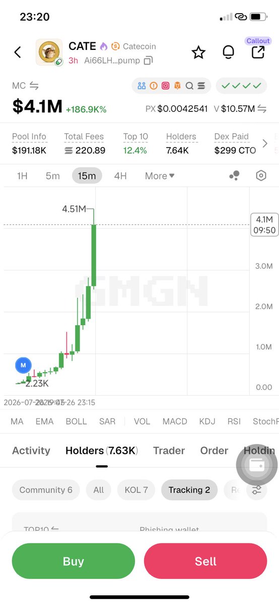 sierasfx's tweet photo. $catecoin $4MC https://t.co/648mSfrO8e