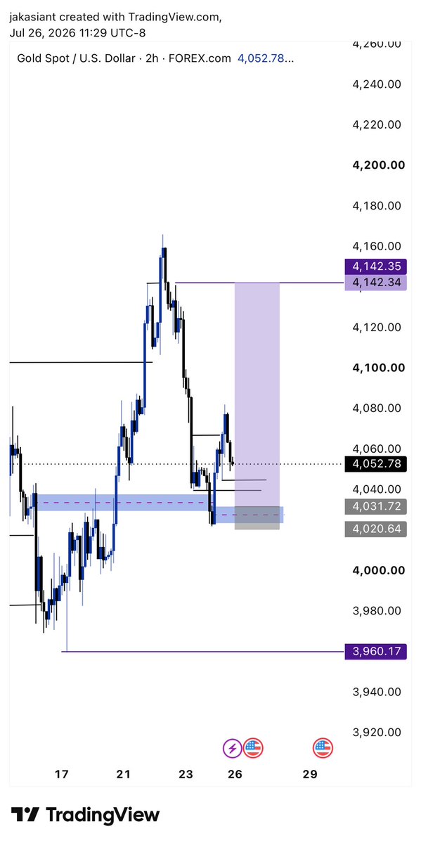 ProTrader3e's tweet photo. XAUUSD(BUY)

My veiw 

What do you think 🤔 

Please (not a signal)

#XAUUSD https://t.co/NB6hpnHtT3