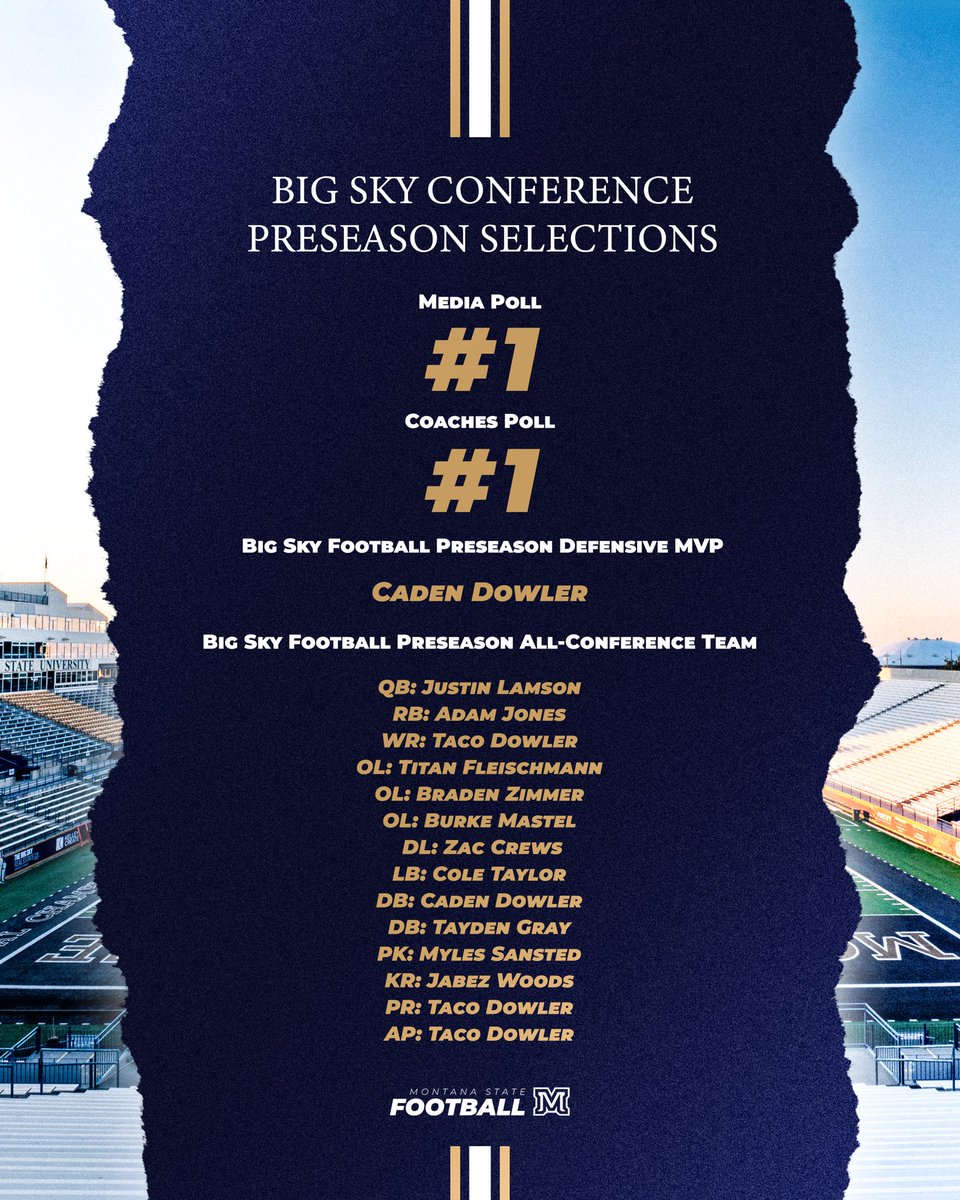 MSUBobcats_FB's tweet photo. Big Sky Preseason Polls are in.

#1 in the polls ✅
@cadendowler5 Preseason DPOTY ✅
14 All-Conference Selections ✅

#BobcatBuilt https://t.co/kpuZjAHt61