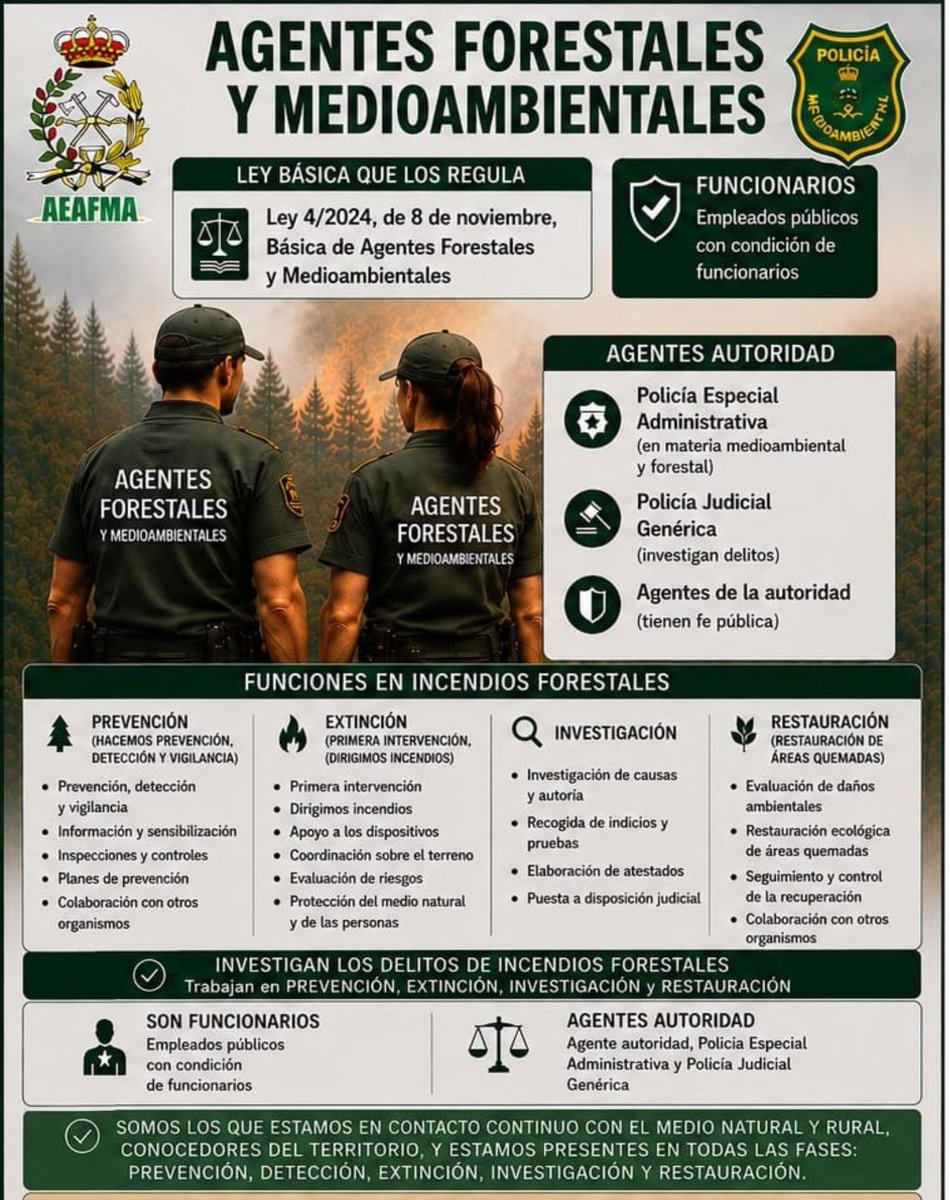 CSIF_AAFFMadrid's tweet photo. Empieza a abochornar tanta foto, tanto despliegue y tantos medios llegados de todas partes, mientras se sigue relegando a los únicos profesionales que conocen cada palmo de ese territorio por funciones y porque es su lugar de trabajo: #AgentesForestalesyMedioambientales https://t.co/1u5WBYRyAo