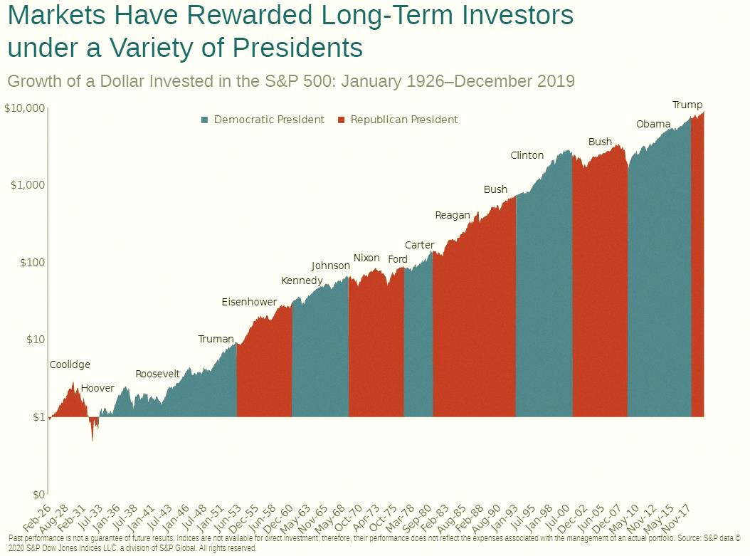 s_t0727's tweet photo. 大統領のリターン（1926〜2019年）

出典：S&amp;P Data Global https://t.co/mHO5ml3ENX