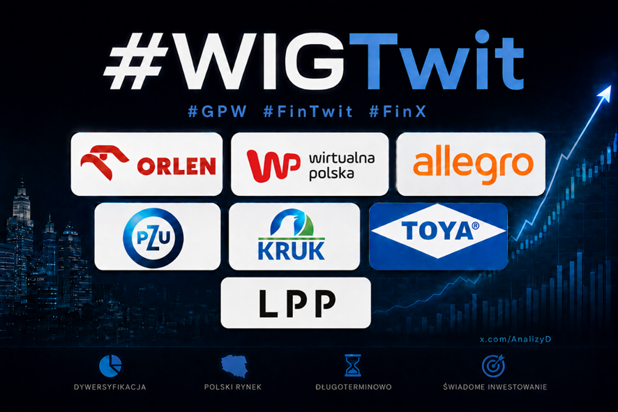 AnalizyD's tweet photo. 📊 Zapraszam na podsumowanie nr 30/2026 portfela #WIGTwit 
#inwestowanie #GPW #BezAbonamentu
 
W minionym tygodniu portfel #WIGTwit odnotował wzrost o 1,7%. W tym samym czasie #WIG wzrósł o  1,2%, a #WIG20 +1,6%. 
Z portfela wypadł #CDProjekt, a w jego miejsce weszły akcje spółki #WPL, czyli Wirtualna Polska.
 
Rentowność portfela wynosi obecnie 29,2%.
W portfelu najlepiej pordział sobie Orlen dodając do portfela 1756zł w tym tygodniu, a nowa pozycja czyli #WPL póki co jest na minusie. 
🚀 Najlepsza pozycja: #PKN  (+6%)
🐢 Najsłabsza pozycja to: #WPL (-1,3%) 

💼 Aktualna wartość portfela:
📍 Stan: 165.301 zł [YTD: +29,2%] 
💳 Kapitał: 70.000 zł [średnioroczna stopa zwrotu: +42,8%]
📌 Zasady portfela:
Portfel #WIGTwit budowany jest od października 2022 r., z kwotą początkową 10.000 zł i regularnymi miesięcznymi dopłatami.
🎯 Celem jest regularne oszczędzanie zgodnie z planem.
🔁 Suma wszystkich wpłat: 70.000 zł.
📅 Plan na 2026 r.: 12.000 zł (kwota może ulec zmianie)
💸 Wpłacono 67% planowanej kwoty na ten rok
📤 Wpłaty są regularne, choć mogą występować miesięczne przesunięcia. 
📉 W portfelu jest 7 spółek.

________________________________________
📦 Skład portfela i wyniki:

•🛒#ALE: +44,1%
•📡#WPL: -1,3%
•🐦‍#KRU: +1,1%
•👖#LPP: +7,3%
•🛢️ #PKN: +79,4%
•🚗#PZU: +14,7%
•⚒️#TOA: +1,7%

📅 Poniżej tygodniowy przegląd: