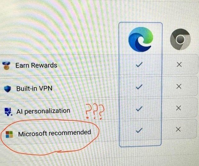 djum3004's tweet photo. Microsoft Recommend... 🤦🐐

#meme #microsoft https://t.co/Ezw5K8oj3A