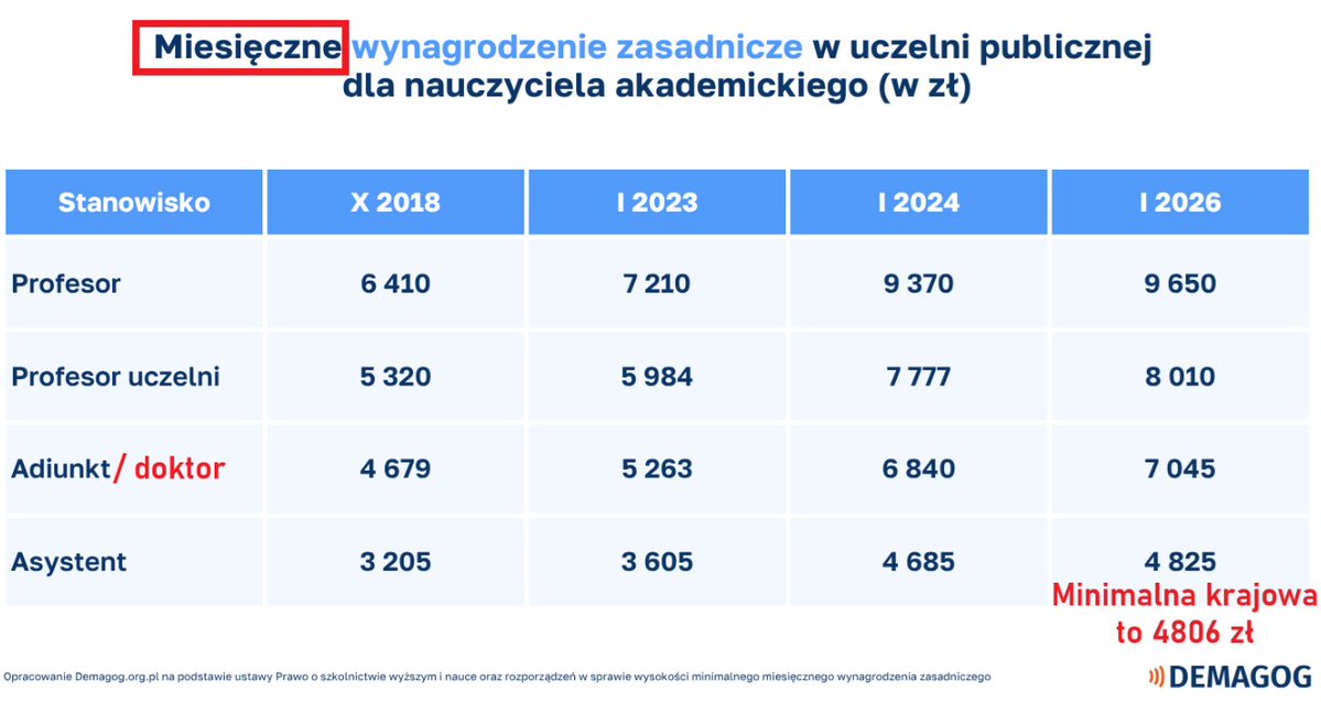 Rafał Mundry tweet media