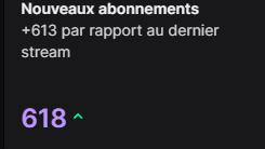 JLMowraa's tweet photo. MILLES MERCI A TOUS ! 

618 SUBS EN UN STREAM C'EST DU JAMAIS VU ! 

J'AI 1074 SUBS AU TOTAL LA AU NOM DE DIEU JE SUIS STUN

TWITCH J'ARRIVE INSHALLAH ! 

Que Dieu vous le rendent, que Dieu vous préserve, que Dieu vous garde !  

Je n'ai pas les mots, milles merci ... https://t.co/dgiE2nkw4v